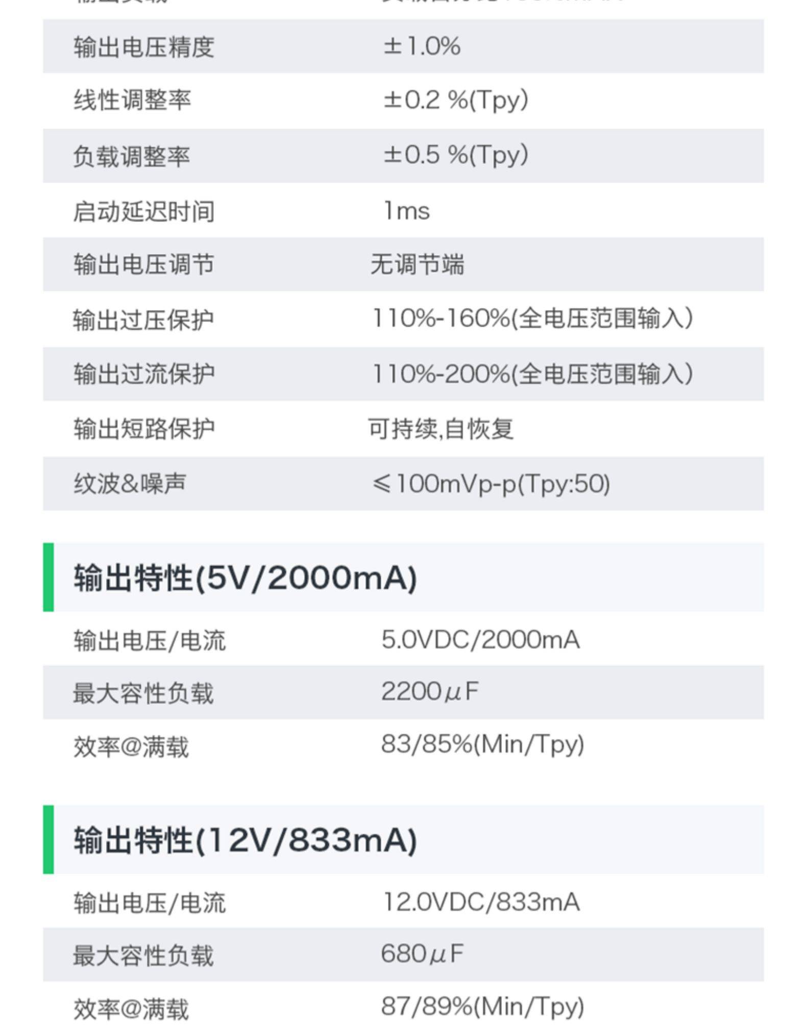 https://resource.gicisky.net/lgb/dd/24V转5V10W直流隔离稳压电源模块10D2405 DC-DC降压开关电源模块/5.jpg